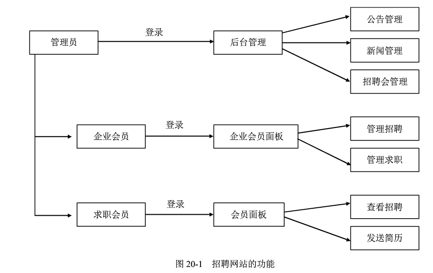 招聘網(wǎng)站網(wǎng)站設(shè)計、制作思路