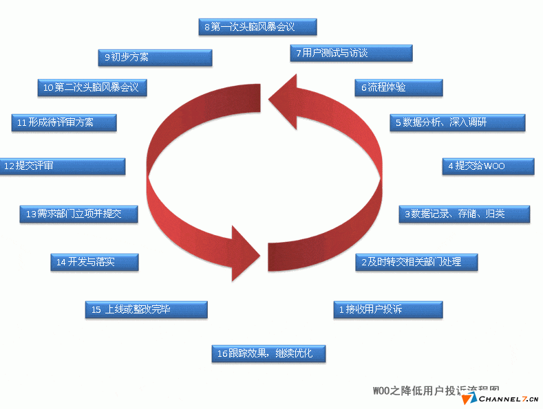 中小型企業(yè)網(wǎng)站建立后如何運營？