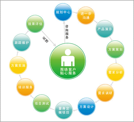 如何做出一個滿足用戶需求的網(wǎng)站？