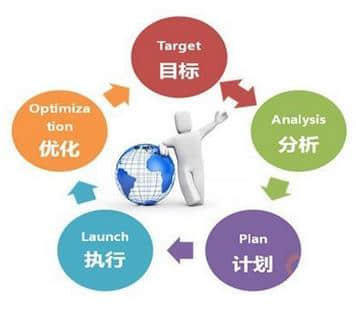網(wǎng)絡(luò)營銷真的是萬能的嗎？