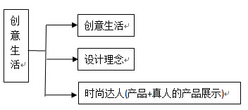 創(chuàng)新互聯發(fā)圖