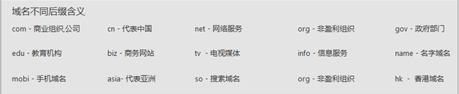 如何選擇購(gòu)買合適的域名？