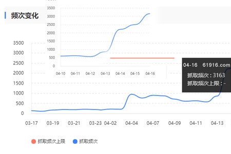 搜索引擎抓取頻次多少為宜？
