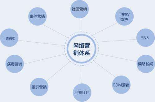 網(wǎng)絡(luò)推廣之分類(lèi)信息推廣篇