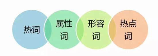 成都網(wǎng)站建設
