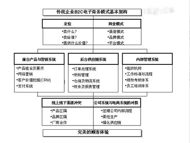 成都網(wǎng)站建設