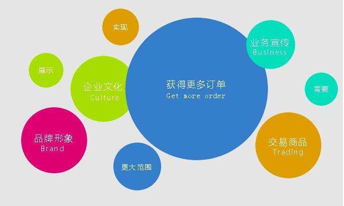 關(guān)于網(wǎng)絡(luò)營(yíng)銷，你需要知道這些策略