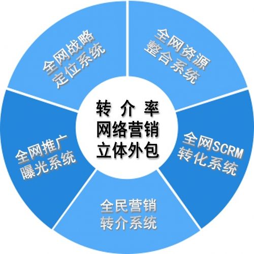 網(wǎng)絡(luò)推廣專員淺析網(wǎng)絡(luò)推廣期間網(wǎng)站收錄如何提升？