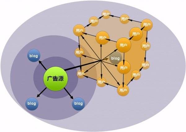 什么是傳統(tǒng)營(yíng)銷？什么是網(wǎng)絡(luò)營(yíng)銷？?jī)烧哂惺裁床煌?/></p><p><strong><a >網(wǎng)絡(luò)營(yíng)銷</a>是</strong>企業(yè)整體營(yíng)銷策略的一個(gè)構(gòu)成部分，是為完成企業(yè)整體經(jīng)營(yíng)目標(biāo)所進(jìn)行的，以互聯(lián)網(wǎng)技術(shù)為基礎(chǔ)方式構(gòu)建在網(wǎng)上運(yùn)營(yíng)自然環(huán)境的各種各樣活動(dòng)。這一界定跟傳統(tǒng)營(yíng)銷對(duì)比大部分沒(méi)什么區(qū)別，大的不同就取決于營(yíng)銷的方式、媒體及其造成的效果有所不同上。</p><p>隨著著大數(shù)據(jù)技術(shù)的普及化及發(fā)展趨勢(shì)，網(wǎng)絡(luò)營(yíng)銷越來(lái)越更為迅速更為精確，而且方式多樣化，其普及覆蓋面廣，無(wú)論是文字，相片、視頻、聲頻，都可以根據(jù)媒體傳播，這種都可以變?yōu)?strong>網(wǎng)絡(luò)營(yíng)銷的</strong>專用工具。多樣化的<strong>營(yíng)銷方法</strong>能提高消費(fèi)者對(duì)商品、品牌的認(rèn)知。</p><p>撒網(wǎng)捕魚式的信息的傳遞，促進(jìn)企業(yè)獲得的總流量及轉(zhuǎn)化率進(jìn)一步提高。乃至有很多企業(yè)管理人員只需根據(jù)一篇質(zhì)量高的文章或者一個(gè)趣味性的<strong>短視頻</strong>就能規(guī)模性地導(dǎo)致社會(huì)效應(yīng)，進(jìn)而造成大家進(jìn)行自散播，根據(jù)方便快捷的互聯(lián)網(wǎng)，只必須幾秒鐘，信息就可以普及十幾億人，算下成本費(fèi)，比資金投入傳統(tǒng)媒體要低許多。</p><p>以傳統(tǒng)媒體作為銷售平臺(tái)所存有的一些缺點(diǎn)不言而喻的，而網(wǎng)絡(luò)營(yíng)銷以互聯(lián)網(wǎng)技術(shù)作為銷售平臺(tái)，這類更加優(yōu)秀的文化傳播媒介防止了以上傳統(tǒng)媒體營(yíng)銷所出現(xiàn)的眾多難題，另外也使?fàn)I銷方法更加多元化。</p><div>
                </div>            <p>
                網(wǎng)頁(yè)名稱：<a href=