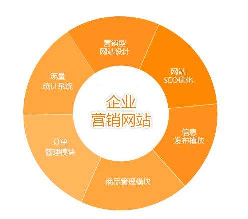 網(wǎng)絡(luò)營銷必須掌握的三點(diǎn)，懂得一個(gè)都能受益匪淺