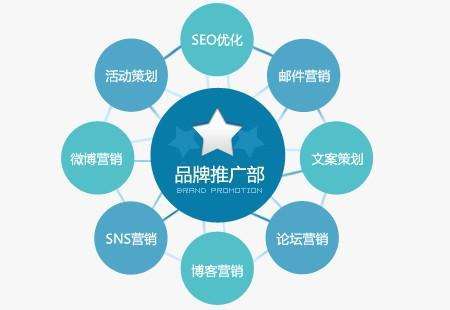 網(wǎng)絡推廣有哪些渠道