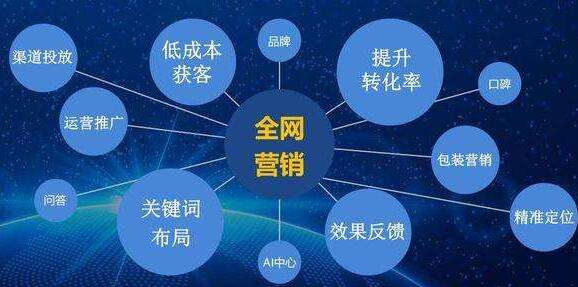 做好網(wǎng)絡(luò)推廣的幾大策略，你知道嗎？