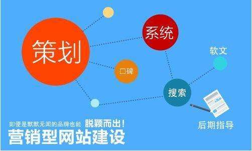 網(wǎng)絡營銷有哪些好處？如何更好地實現(xiàn)網(wǎng)絡營銷推廣？