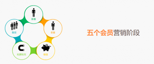 這三大網(wǎng)絡(luò)營(yíng)銷(xiāo)策略，你知道嗎？