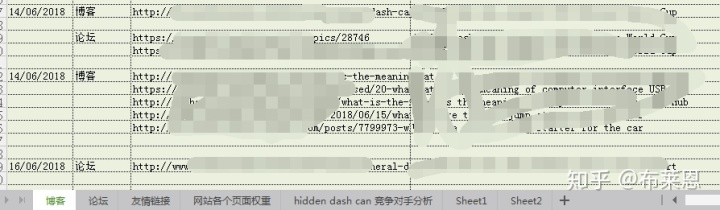 seo優(yōu)化需要掌握哪些技巧？
