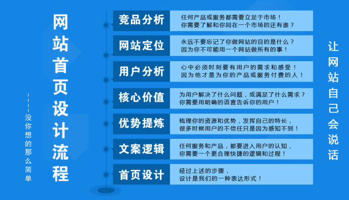 搞一個(gè)網(wǎng)站大概要多少錢？