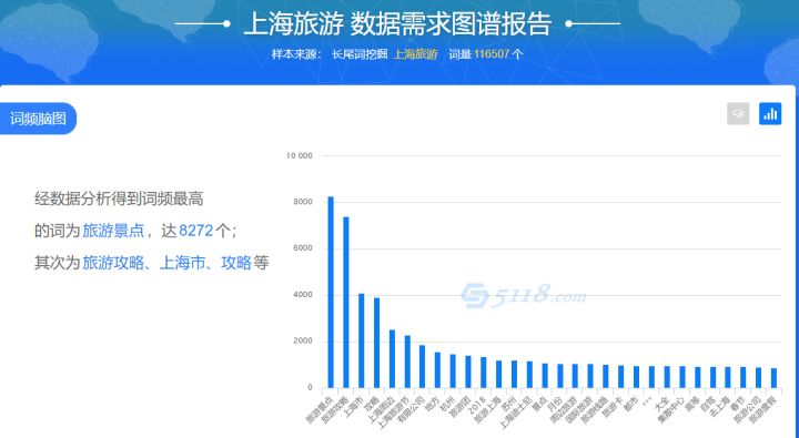 SEO網(wǎng)站的關鍵詞如何排名上首頁呢？