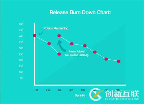 SEO數(shù)字營銷敏捷項目管理