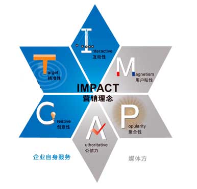 營(yíng)銷概念社群營(yíng)銷網(wǎng)站設(shè)計(jì)實(shí)戰(zhàn)與思考