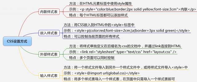 前端CSS，HTML和JavaScript終極指南