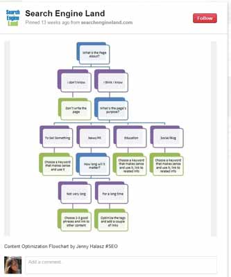 5種自動(dòng)化你的Pinterest的營銷策略