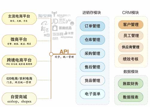 電子商務網(wǎng)站建設方案