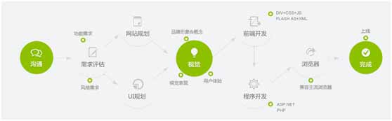 創(chuàng)新互聯(lián)：十載輝煌 筑就企業(yè)網站精品