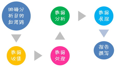 [網(wǎng)站排名]關鍵詞布局優(yōu)化