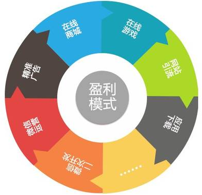 成都SEO的小編告訴您學(xué)習(xí)SEO推廣技術(shù)有前途嗎？