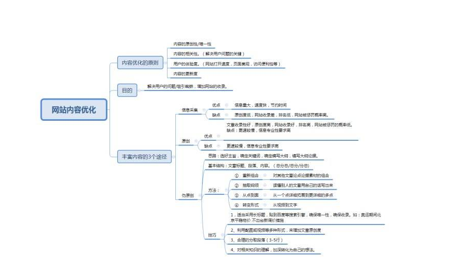 提升網(wǎng)站排名的技術要點總結(jié)【SEO優(yōu)化技術】