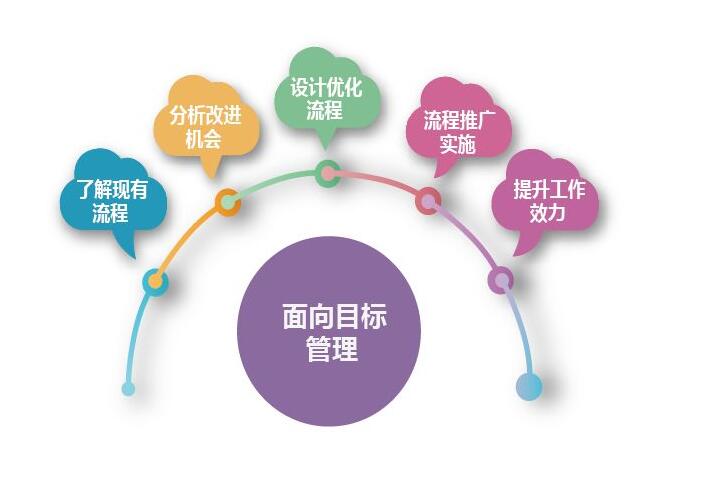 提升網(wǎng)站排名的技術要點總結(jié)【SEO優(yōu)化技術】