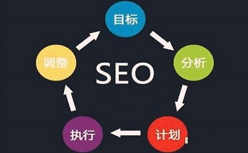 內(nèi)容為王，外鏈為皇