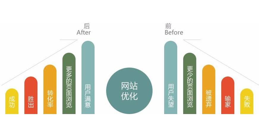 如何選擇seo外包公司？如何考核SEO外包優(yōu)化效果？