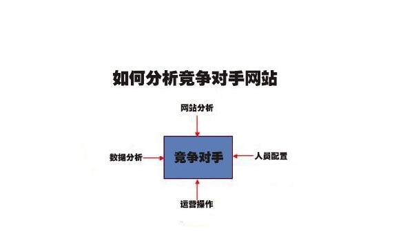 如何分析競爭對手網(wǎng)站？常用的SEO競爭對手分析工具