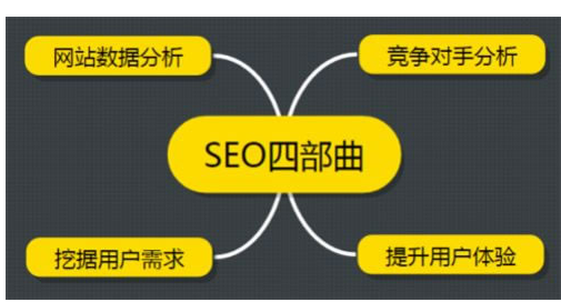 怎么樣分析競爭對手網(wǎng)站的數(shù)據(jù)指標(biāo)！