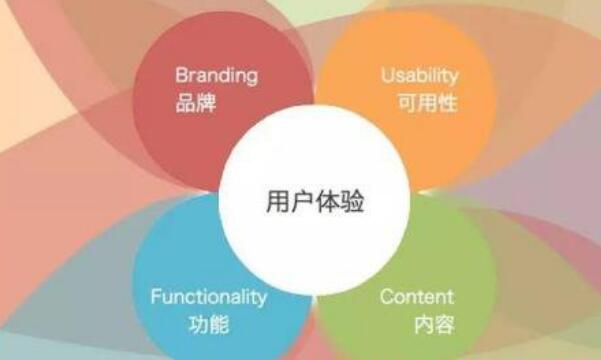 什么是用戶體驗(yàn)？網(wǎng)站體驗(yàn)對(duì)SEO優(yōu)化的重要性！