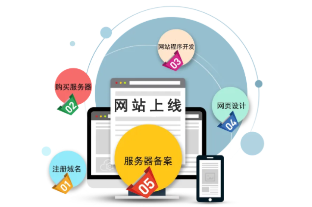 租用海外服務器建站的優(yōu)勢有哪些?