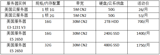 美國的服務器近期哪個品牌的優(yōu)惠力度大？