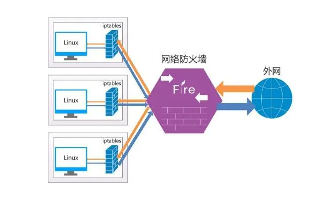 WAF是什么？（Web應(yīng)用防火墻）