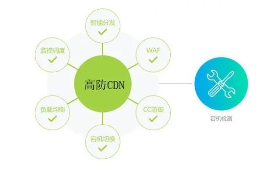 網(wǎng)站如何使用高防CDN？高防CDN的優(yōu)勢(shì)