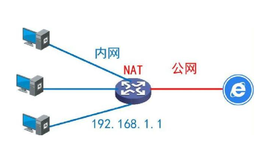 什么是內(nèi)網(wǎng)和外網(wǎng)？怎么區(qū)分