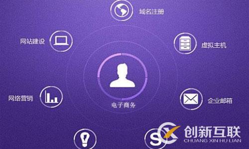 網(wǎng)站寫標(biāo)題可以運用哪些技巧