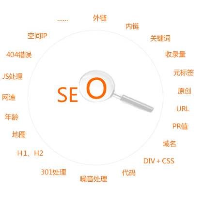 「seo」搞好網(wǎng)站內(nèi)容基本建設(shè)對(duì)seo的實(shí)際意義是啥？