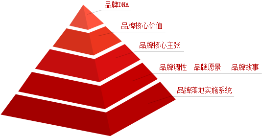 網(wǎng)站策劃都什么工作？.png