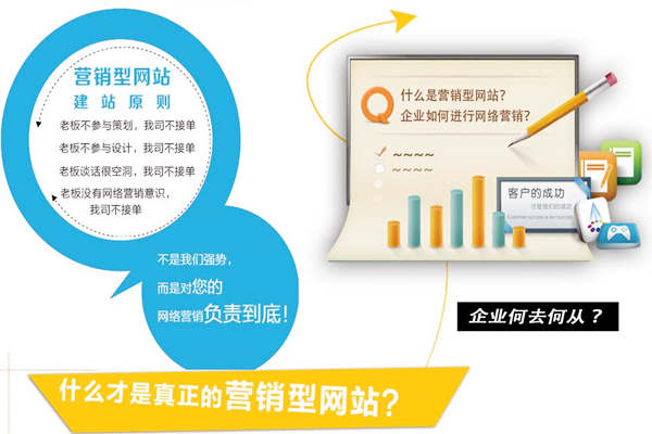高端網(wǎng)站設計公司
