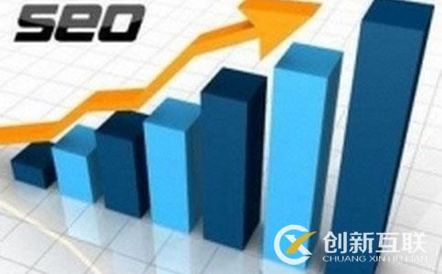 網(wǎng)站內(nèi)一切的標題也是能夠呈現(xiàn)關鍵詞的