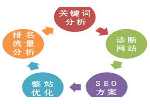 外部鏈對(duì)進(jìn)步關(guān)鍵詞排名沒(méi)有影響。