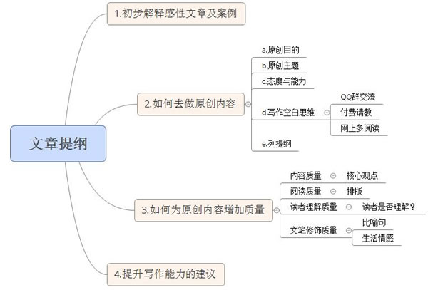 掌握感性思路，輕松寫出高質(zhì)量的SEO原創(chuàng)文章 SEO推廣 第4張