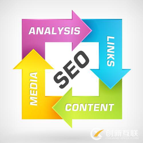 網站導航如何SEO優(yōu)化?