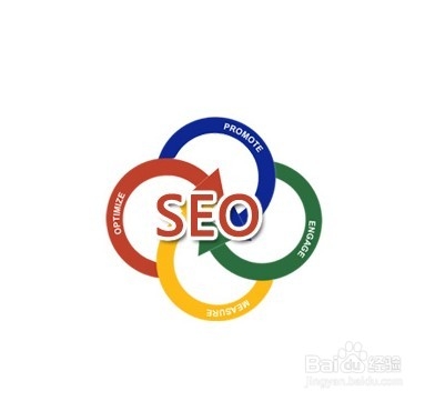 SEO關(guān)鍵詞優(yōu)化難易難度如何判斷？